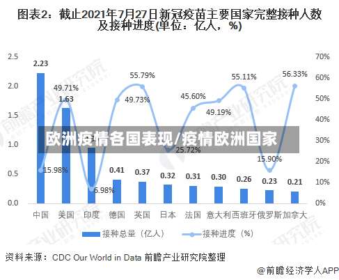 欧洲疫情各国表现/疫情欧洲国家-第2张图片