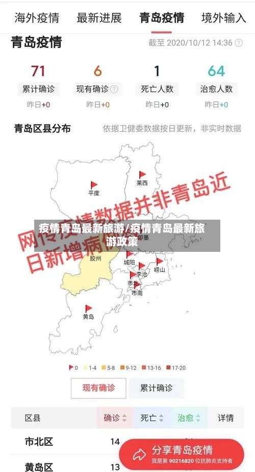 疫情青岛最新旅游/疫情青岛最新旅游政策-第2张图片