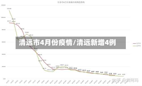 清远市4月份疫情/清远新增4例-第2张图片