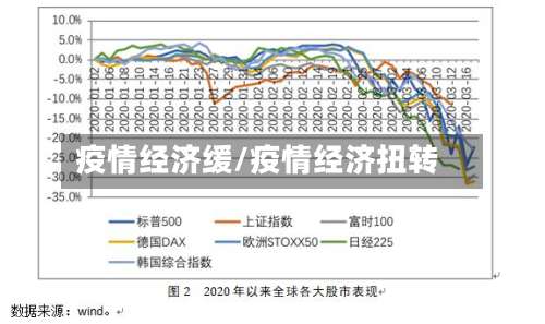 疫情经济缓/疫情经济扭转