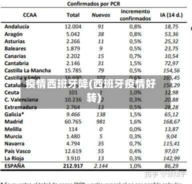 疫情西班牙降(西班牙疫情好转)-第2张图片