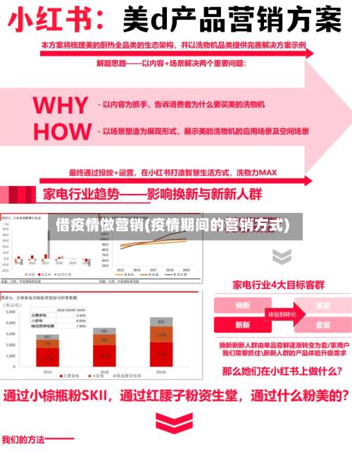 借疫情做营销(疫情期间的营销方式)-第2张图片