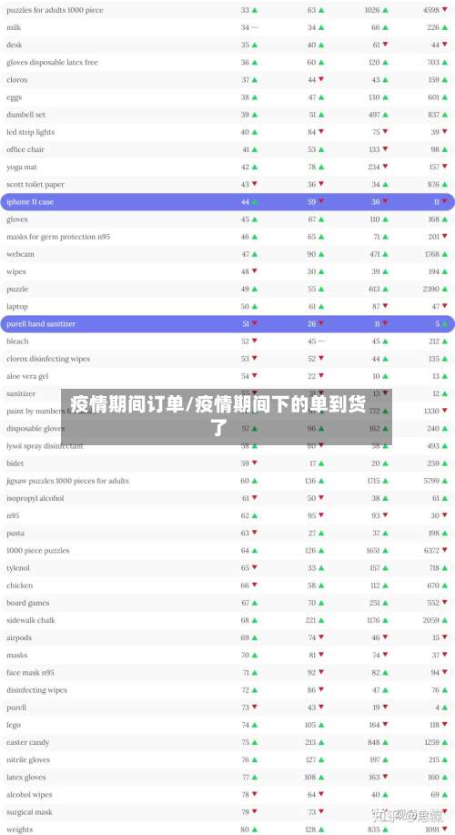 疫情期间订单/疫情期间下的单到货了-第2张图片