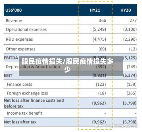 股民疫情损失/股民疫情损失多少-第2张图片