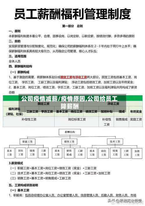 公司疫情减薪/疫情原因,公司给员工降薪酬