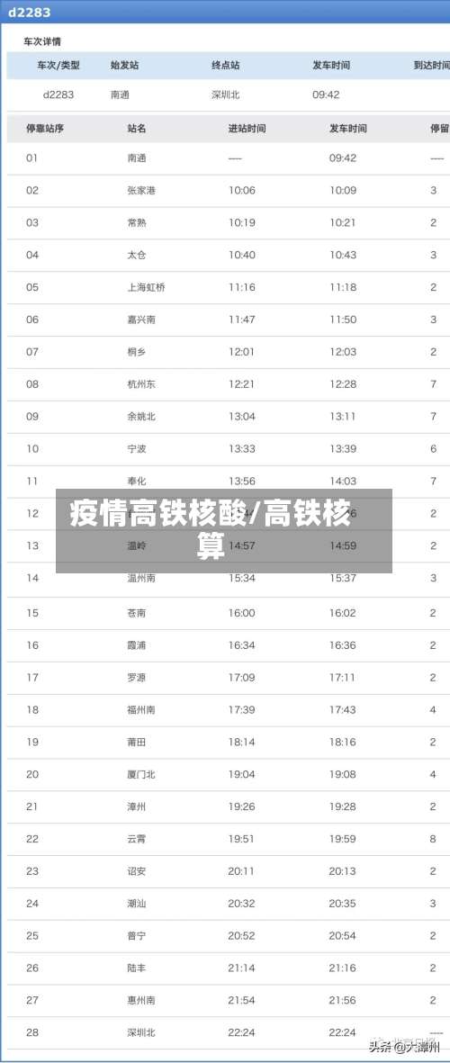 疫情高铁核酸/高铁核算-第3张图片