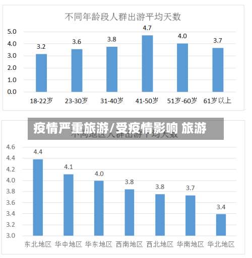 疫情严重旅游/受疫情影响 旅游-第2张图片