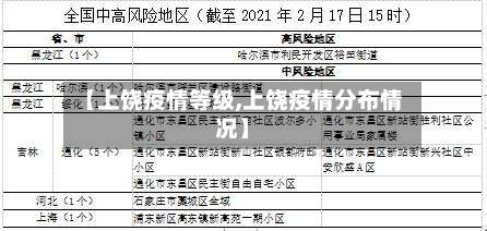 【上饶疫情等级,上饶疫情分布情况】