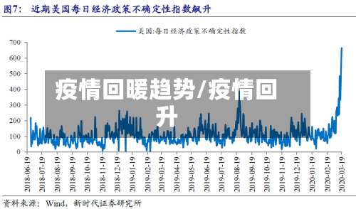疫情回暖趋势/疫情回升-第2张图片