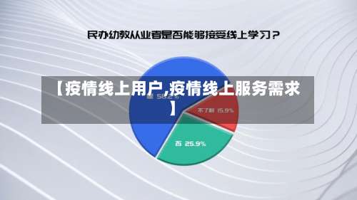 【疫情线上用户,疫情线上服务需求】-第2张图片