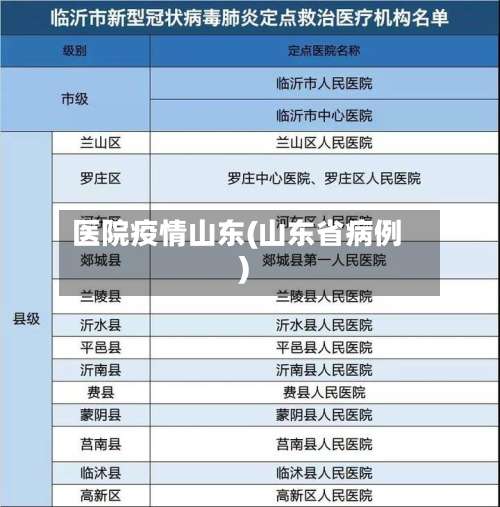 医院疫情山东(山东省病例)-第2张图片