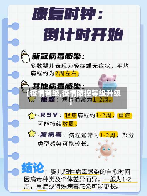 【疫情晋级,疫情防控等级升级】-第3张图片