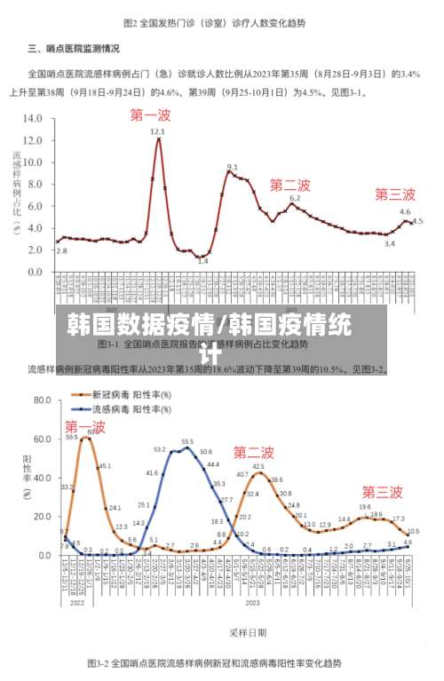 韩国数据疫情/韩国疫情统计