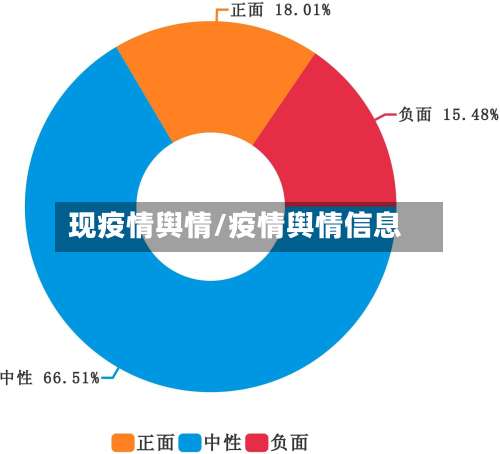 现疫情舆情/疫情舆情信息