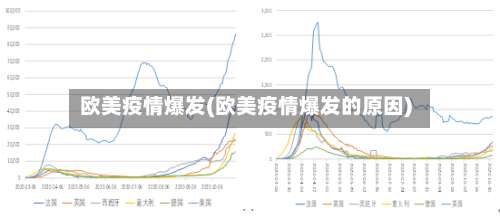 欧美疫情爆发(欧美疫情爆发的原因)-第2张图片
