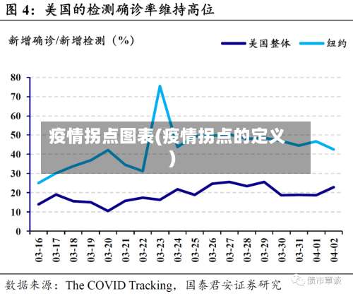 疫情拐点图表(疫情拐点的定义)-第2张图片