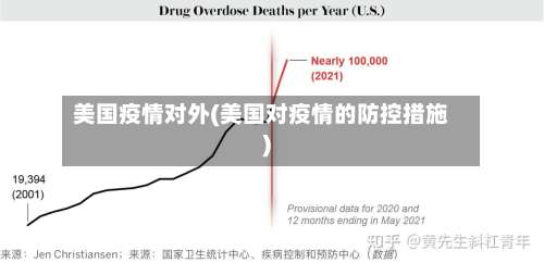 美国疫情对外(美国对疫情的防控措施)