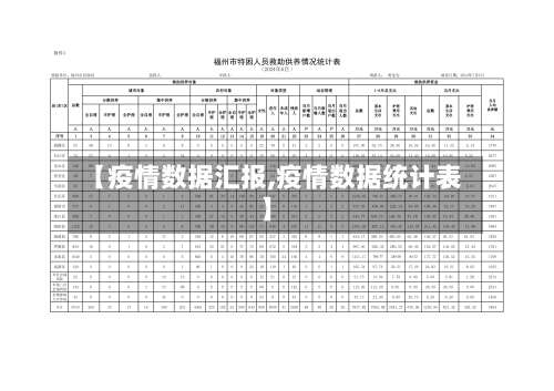 【疫情数据汇报,疫情数据统计表】