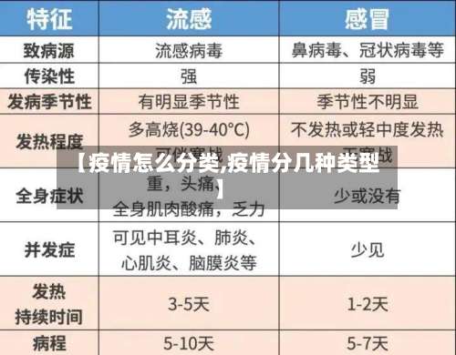 【疫情怎么分类,疫情分几种类型】-第2张图片
