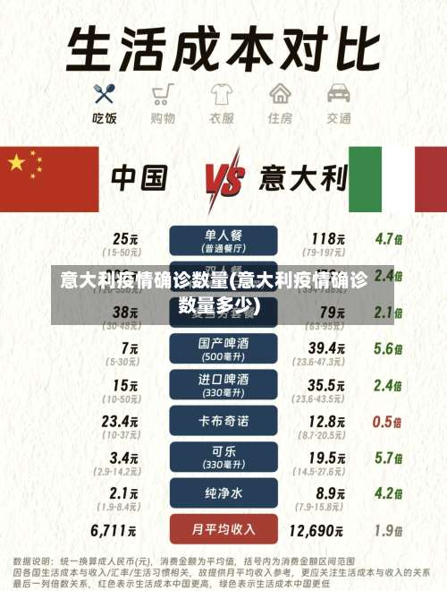 意大利疫情确诊数量(意大利疫情确诊数量多少)-第3张图片