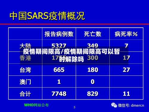 疫情期间限高/疫情期间限高可以暂时解除吗