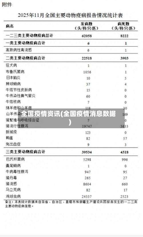 全国疫情资讯(全国疫情消息数据)