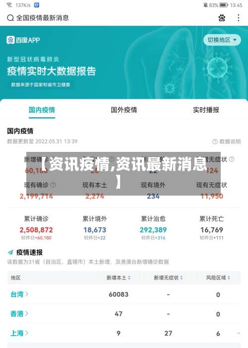 【资讯疫情,资讯最新消息】-第2张图片