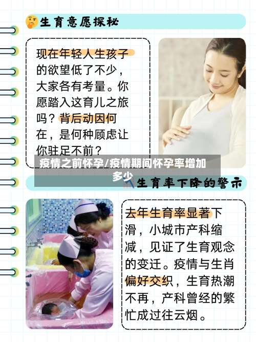 疫情之前怀孕/疫情期间怀孕率增加多少-第2张图片