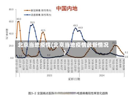北京当地疫情(北京当地疫情最新情况)-第3张图片