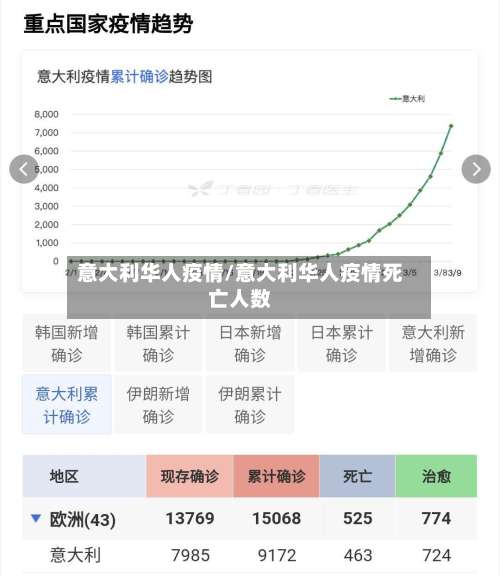 意大利华人疫情/意大利华人疫情死亡人数