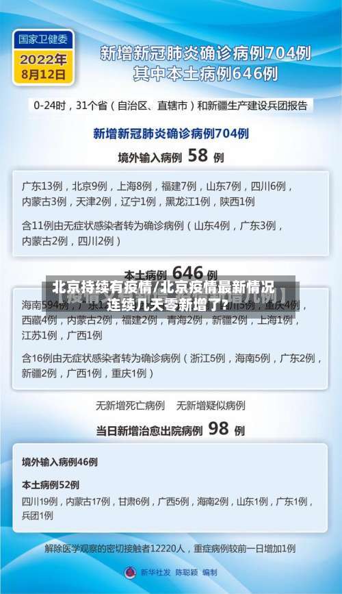 北京持续有疫情/北京疫情最新情况连续几天零新增了?-第2张图片