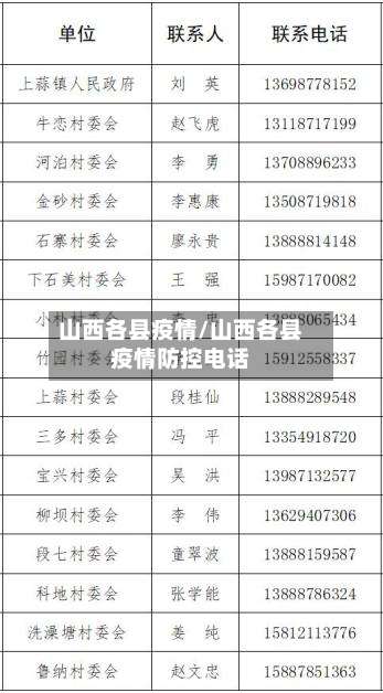 山西各县疫情/山西各县疫情防控电话