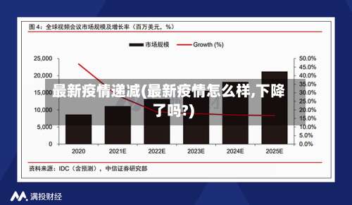 最新疫情递减(最新疫情怎么样,下降了吗?)-第2张图片
