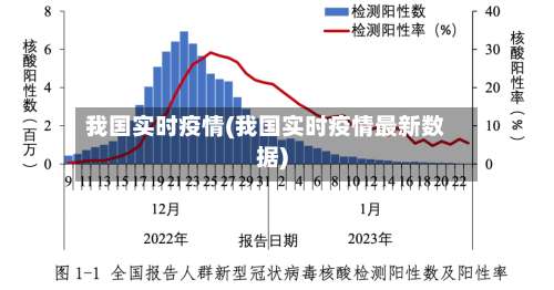 我国实时疫情(我国实时疫情最新数据)-第3张图片