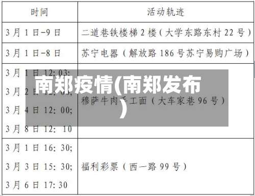 南郑疫情(南郑发布)