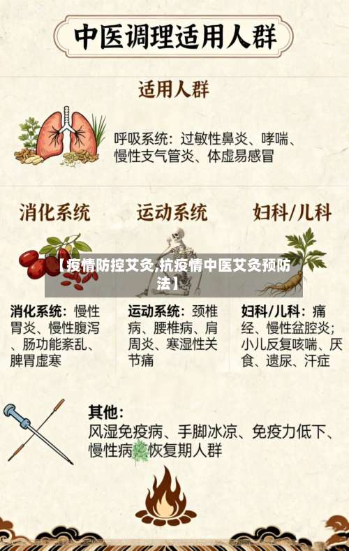 【疫情防控艾灸,抗疫情中医艾灸预防法】-第2张图片