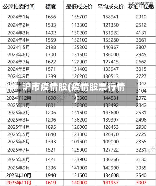 沪市疫情股(疫情股票行情)