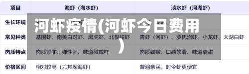 河虾疫情(河虾今日费用)