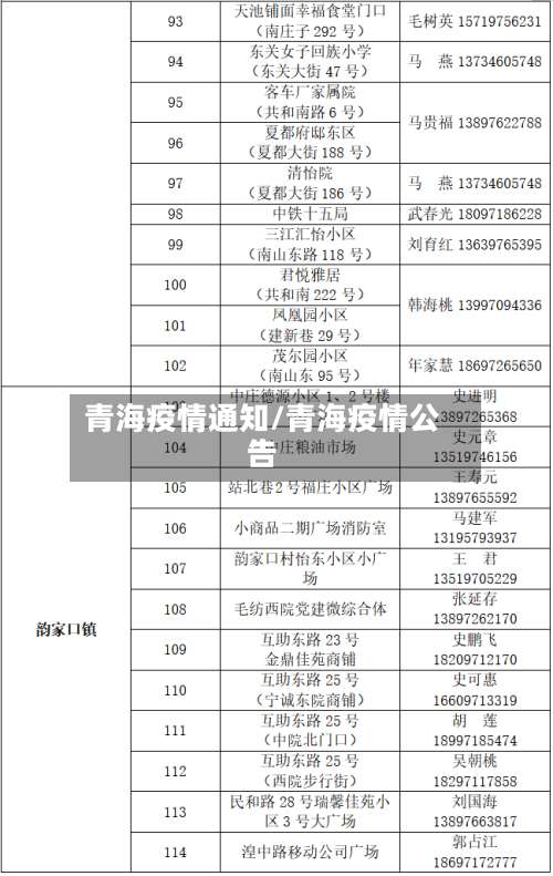 青海疫情通知/青海疫情公告