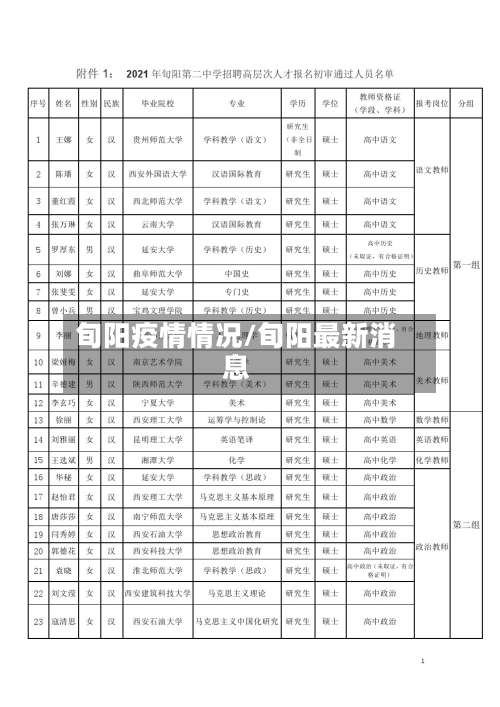 旬阳疫情情况/旬阳最新消息-第3张图片