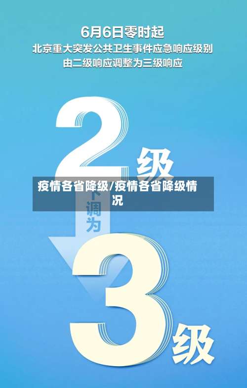 疫情各省降级/疫情各省降级情况