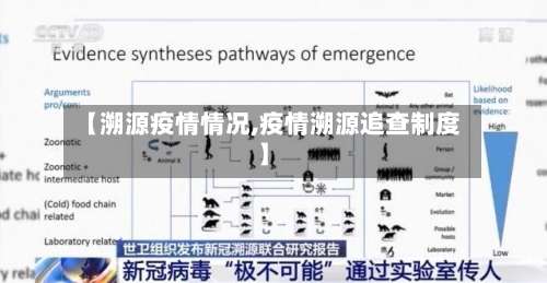 【溯源疫情情况,疫情溯源追查制度】-第2张图片