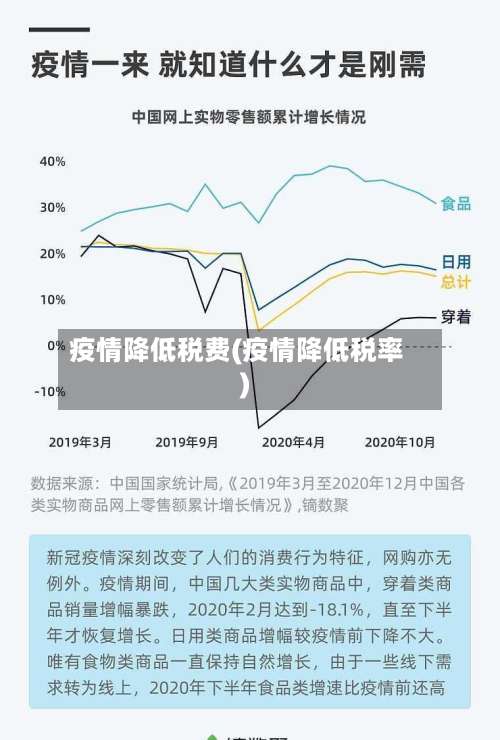 疫情降低税费(疫情降低税率)