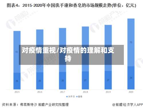 对疫情重视/对疫情的理解和支持-第2张图片