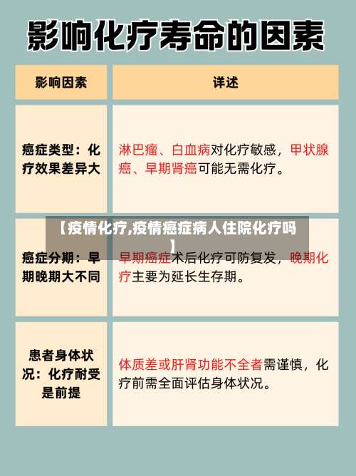 【疫情化疗,疫情癌症病人住院化疗吗】-第2张图片