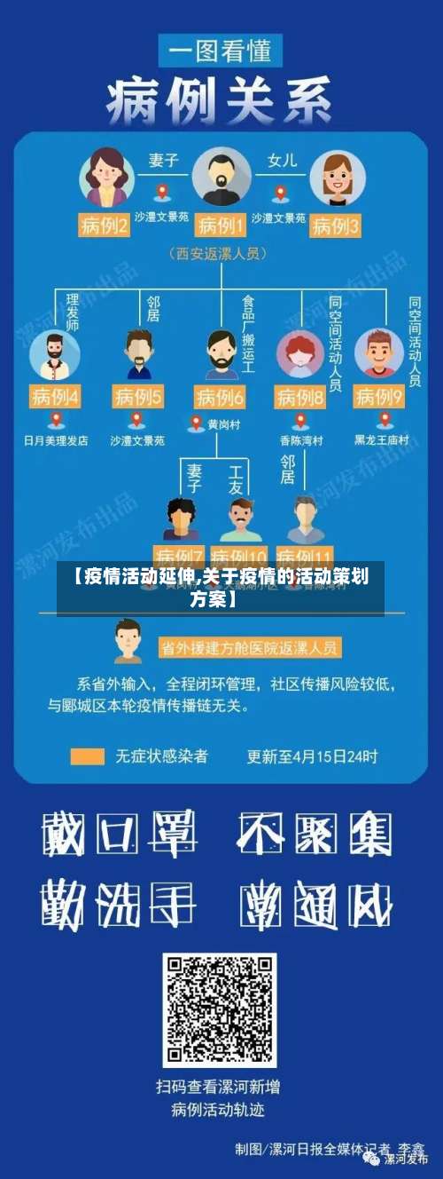 【疫情活动延伸,关于疫情的活动策划方案】-第3张图片