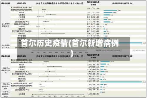 首尔历史疫情(首尔新增病例)-第2张图片