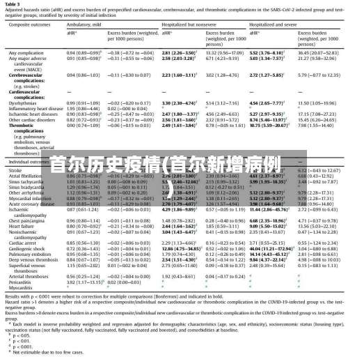 首尔历史疫情(首尔新增病例)
