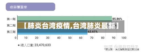 【肺炎台湾疫情,台湾肺炎最新】