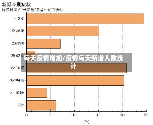 每天疫情增加/疫情每天新增人数统计